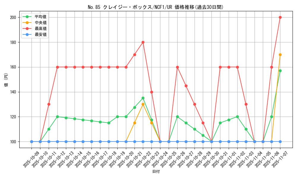 card_7520_series_7049_rarity_7_graph