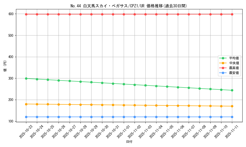 card_7523_series_17389_rarity_7_graph