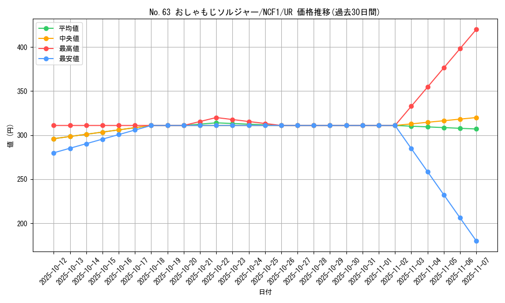 card_7524_series_7049_rarity_7_graph