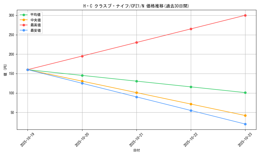 card_7526_series_17389_rarity_1_graph