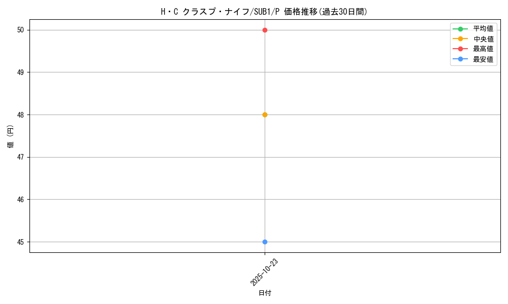 card_7526_series_3089_rarity_2_graph