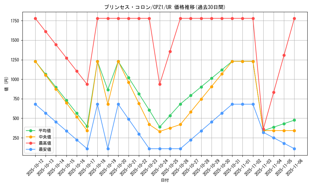 card_7530_series_17389_rarity_7_graph