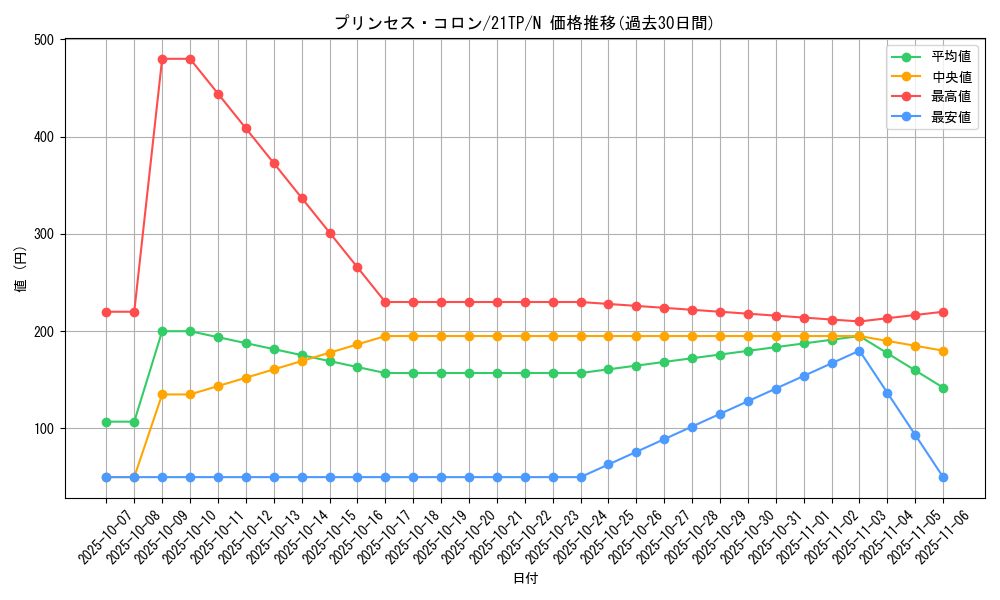 card_7530_series_9809_rarity_1_graph