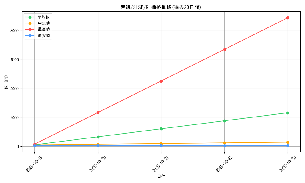 card_7536_series_17468_rarity_62_graph