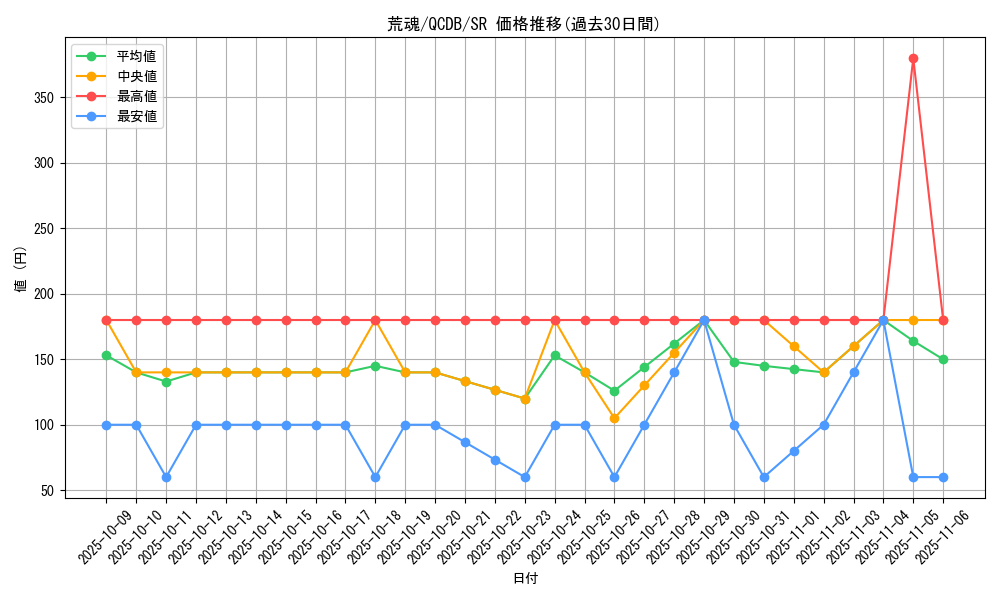 card_7536_series_1759_rarity_3_graph