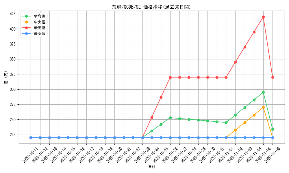 card_7536_series_1759_rarity_5_graph