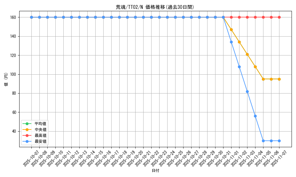 card_7536_series_2911_rarity_1_graph