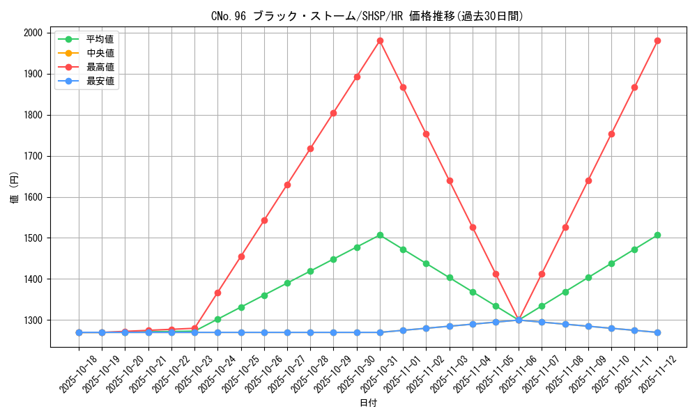 card_7547_series_17468_rarity_407_graph