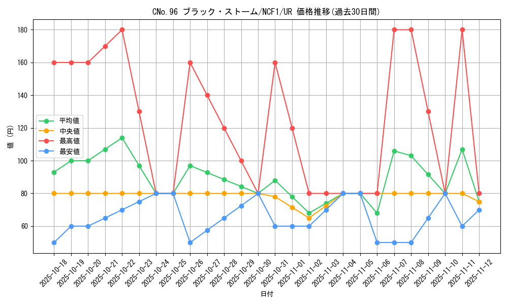 card_7547_series_7049_rarity_7_graph