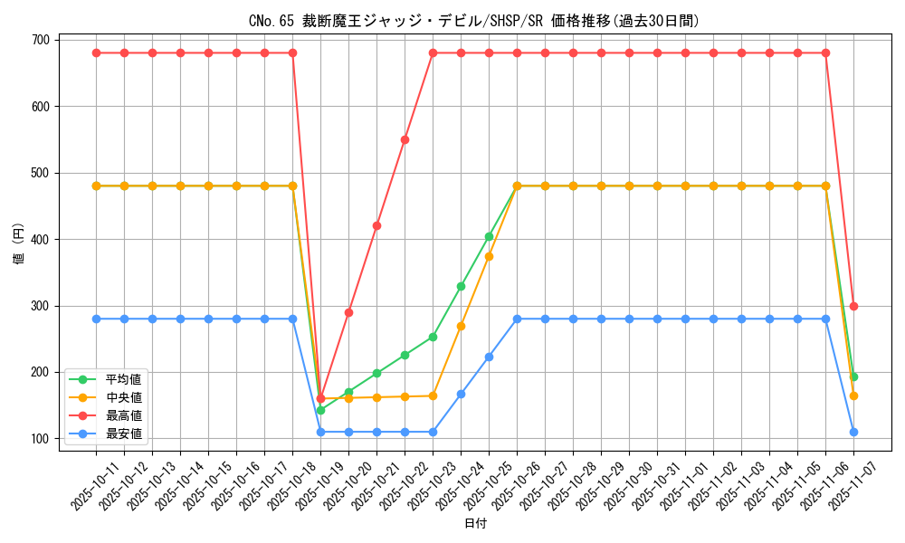 card_7548_series_17468_rarity_3_graph