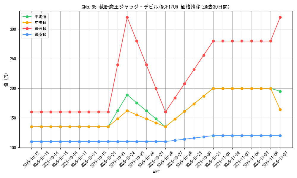 card_7548_series_7049_rarity_7_graph