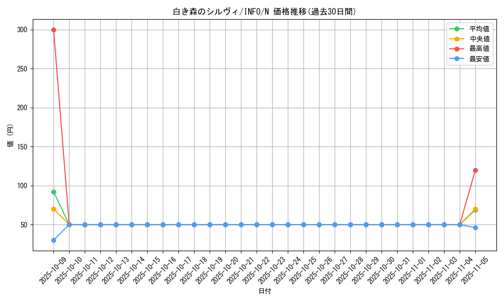 card_755_series_1385_rarity_1_graph