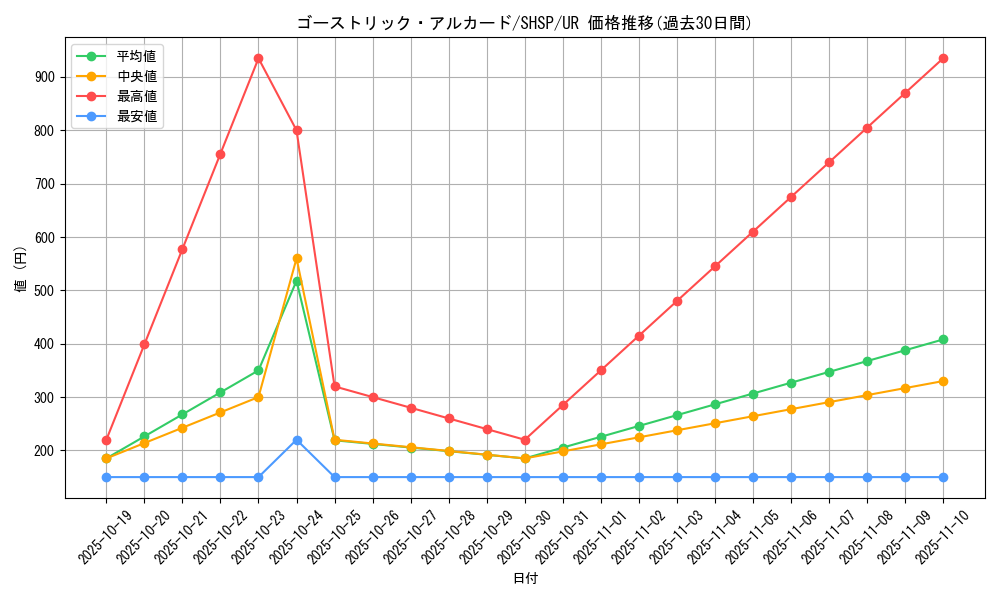 card_7567_series_17468_rarity_7_graph