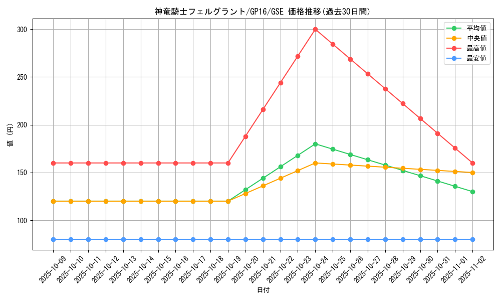 card_7577_series_15190_rarity_15191_graph