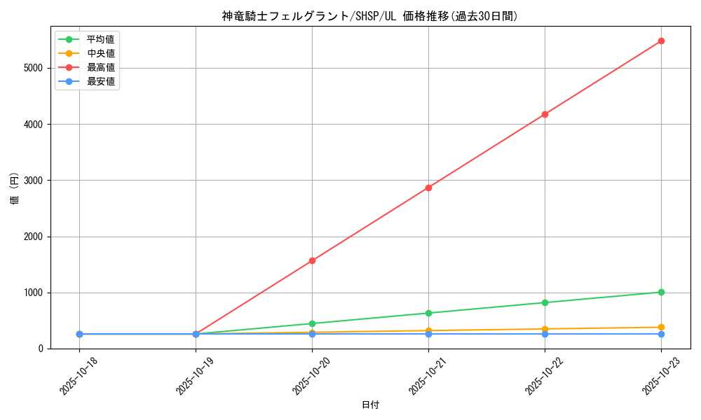 card_7577_series_17468_rarity_77_graph