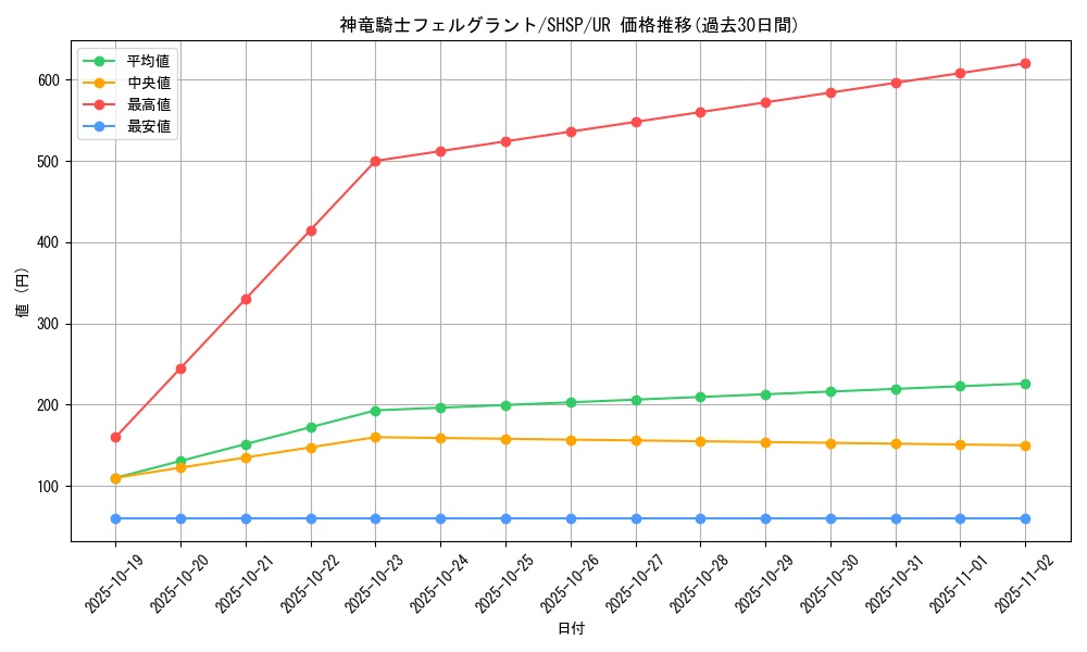 card_7577_series_17468_rarity_7_graph