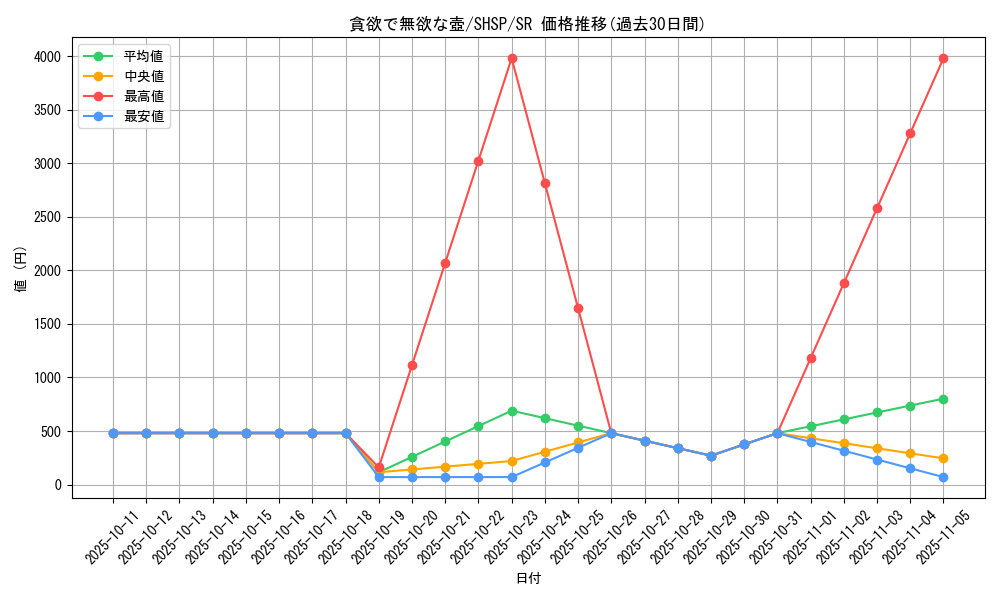 card_7588_series_17468_rarity_3_graph