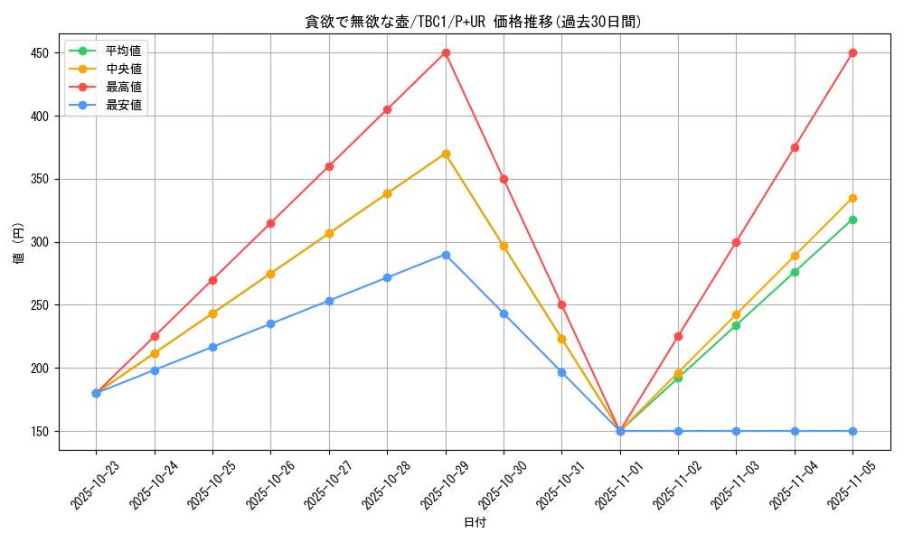 card_7588_series_6389_rarity_495_graph