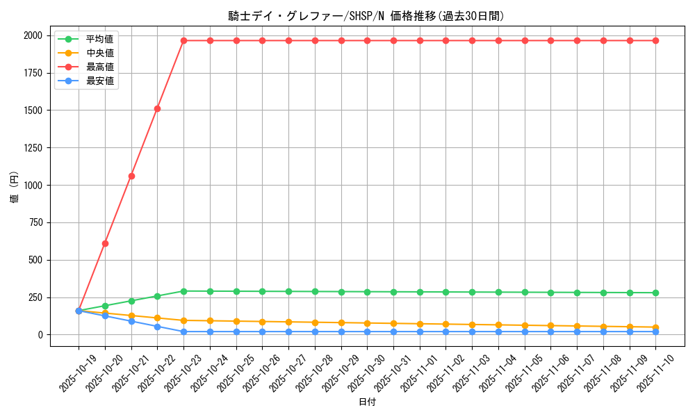 card_7589_series_17468_rarity_1_graph