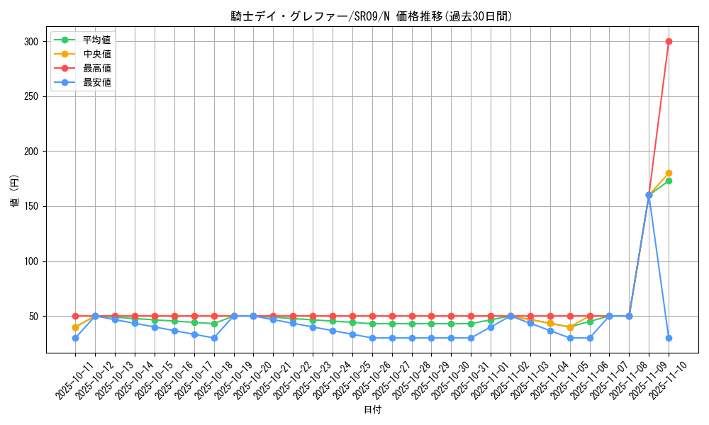 card_7589_series_8237_rarity_1_graph