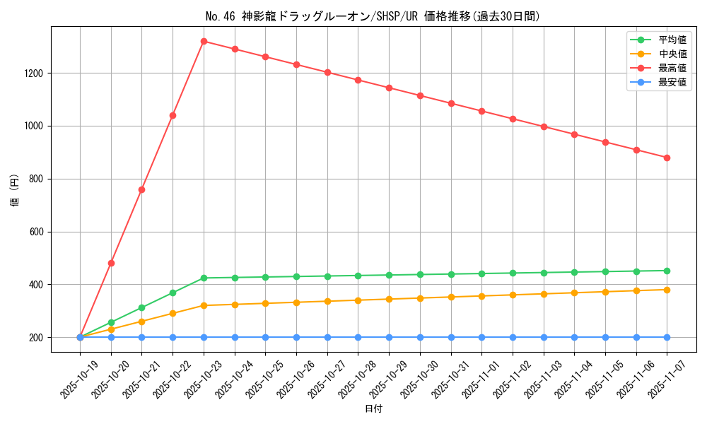 card_7592_series_17468_rarity_7_graph
