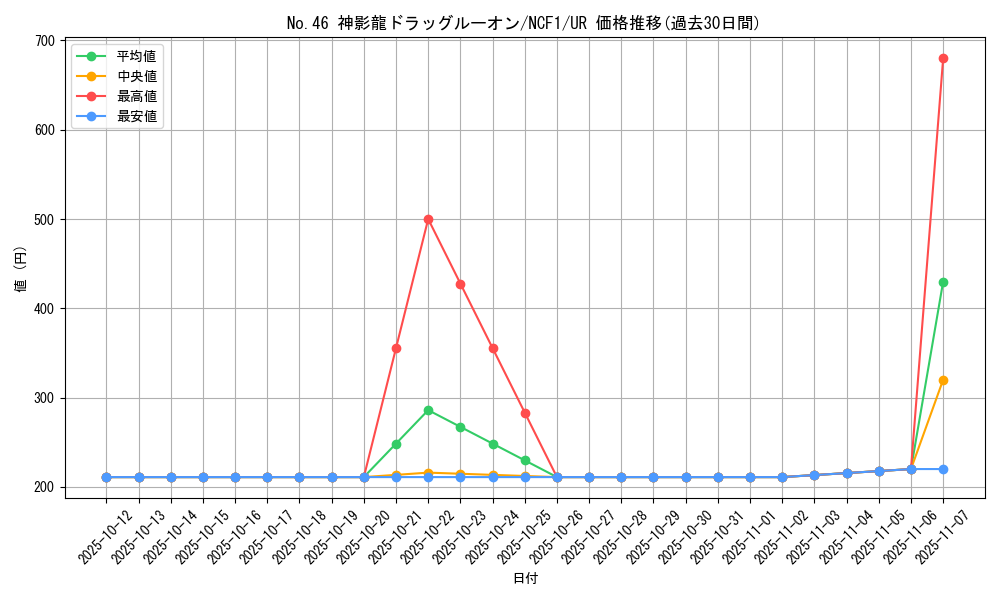 card_7592_series_7049_rarity_7_graph