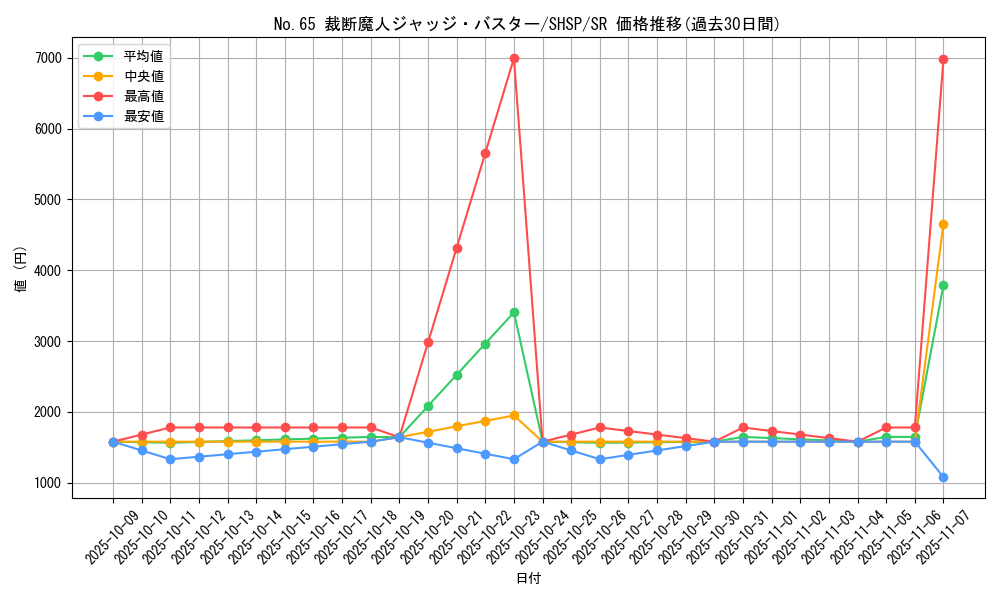 card_7593_series_17468_rarity_3_graph