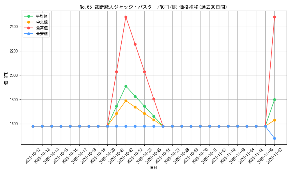 card_7593_series_7049_rarity_7_graph