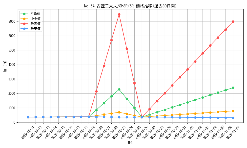 card_7594_series_17468_rarity_3_graph