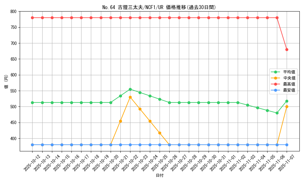 card_7594_series_7049_rarity_7_graph