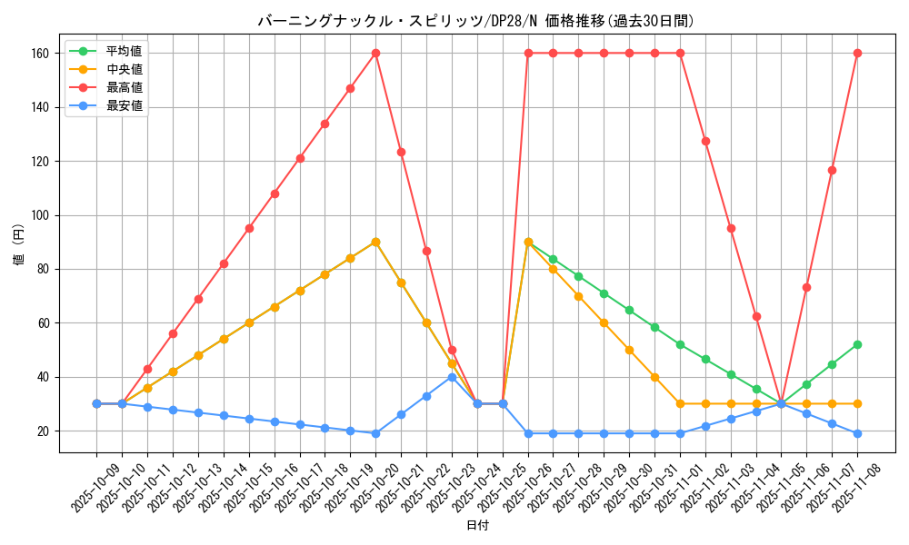 card_7599_series_2579_rarity_1_graph