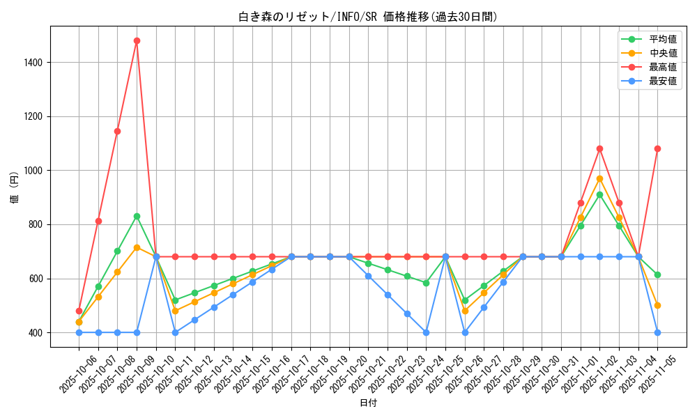 card_759_series_1385_rarity_3_graph