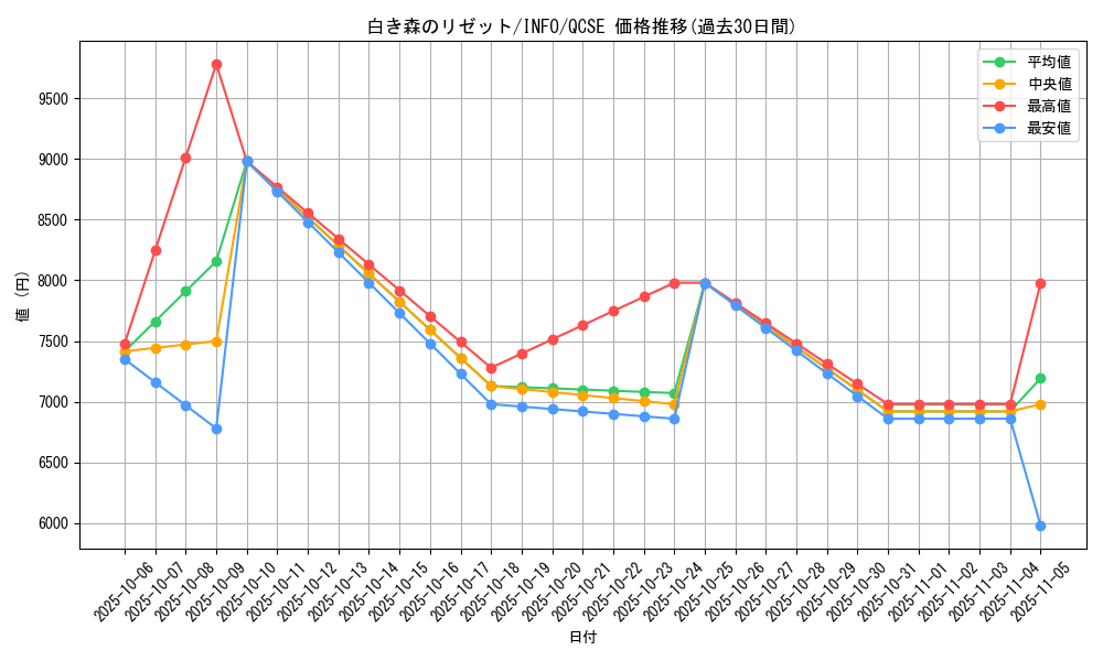 card_759_series_1385_rarity_408_graph