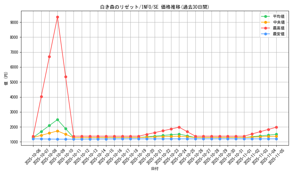 card_759_series_1385_rarity_5_graph