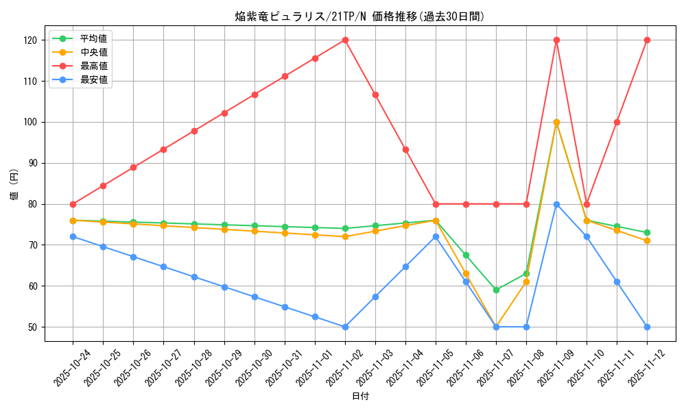 card_7609_series_8933_rarity_1_graph