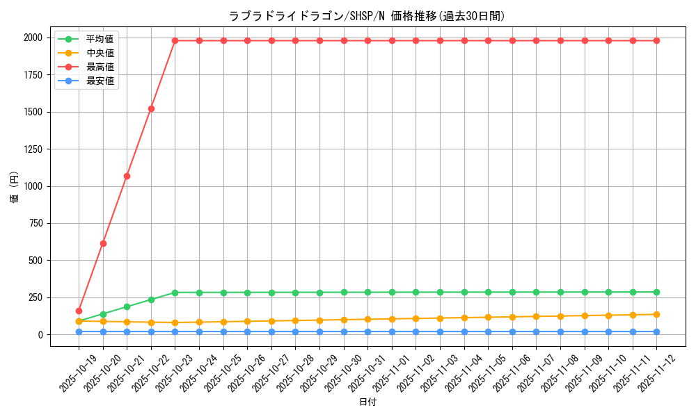 card_7617_series_17468_rarity_1_graph