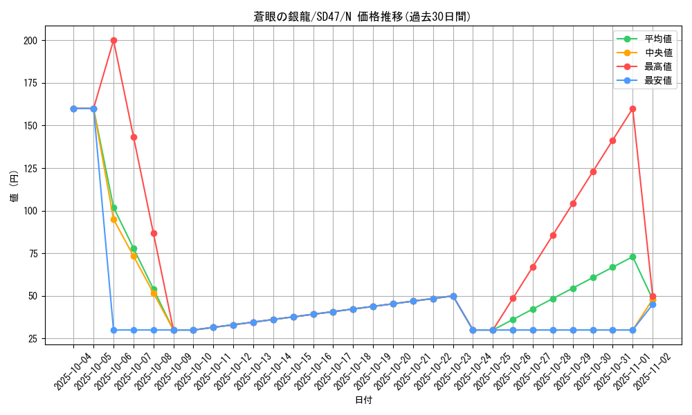card_7626_series_1024_rarity_1_graph