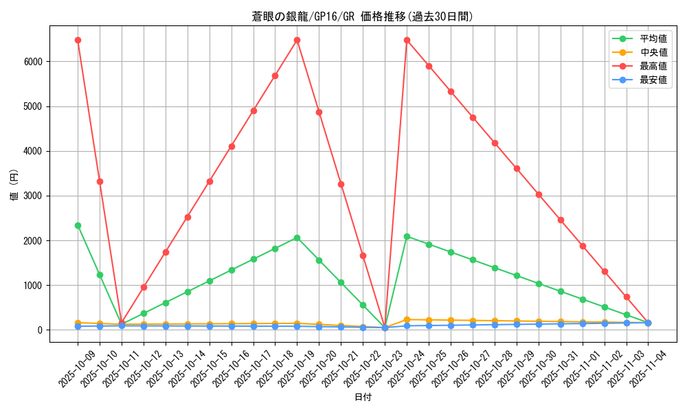 card_7626_series_15190_rarity_15190_graph