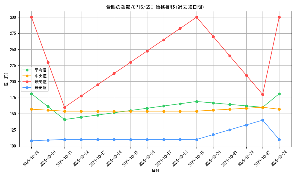 card_7626_series_15190_rarity_15191_graph