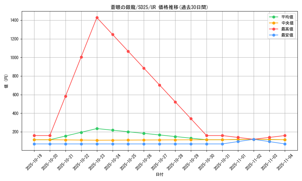 card_7626_series_17601_rarity_7_graph