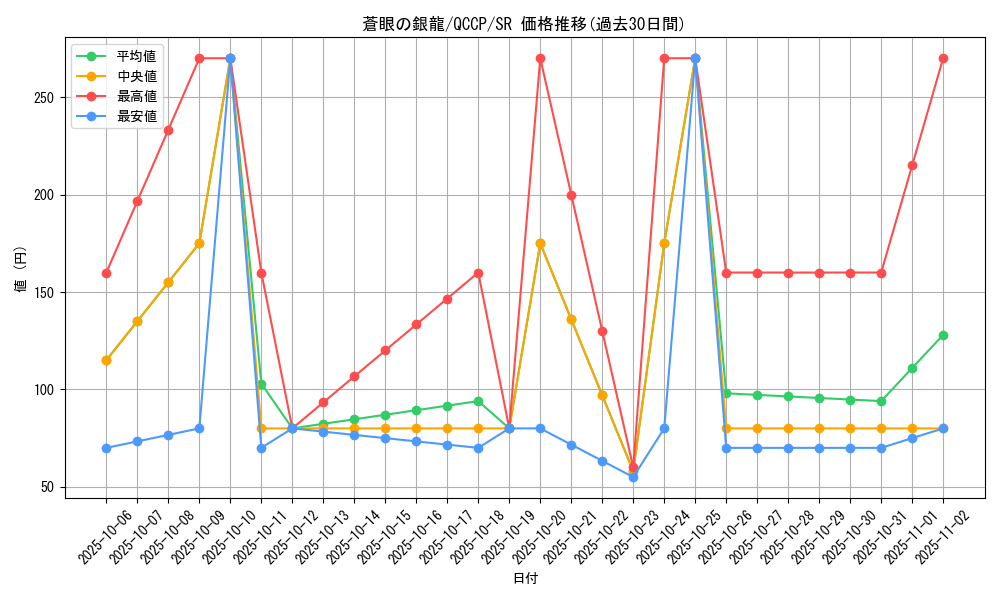 card_7626_series_2528_rarity_3_graph