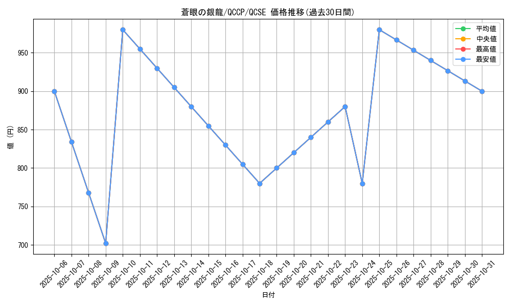 card_7626_series_2528_rarity_408_graph