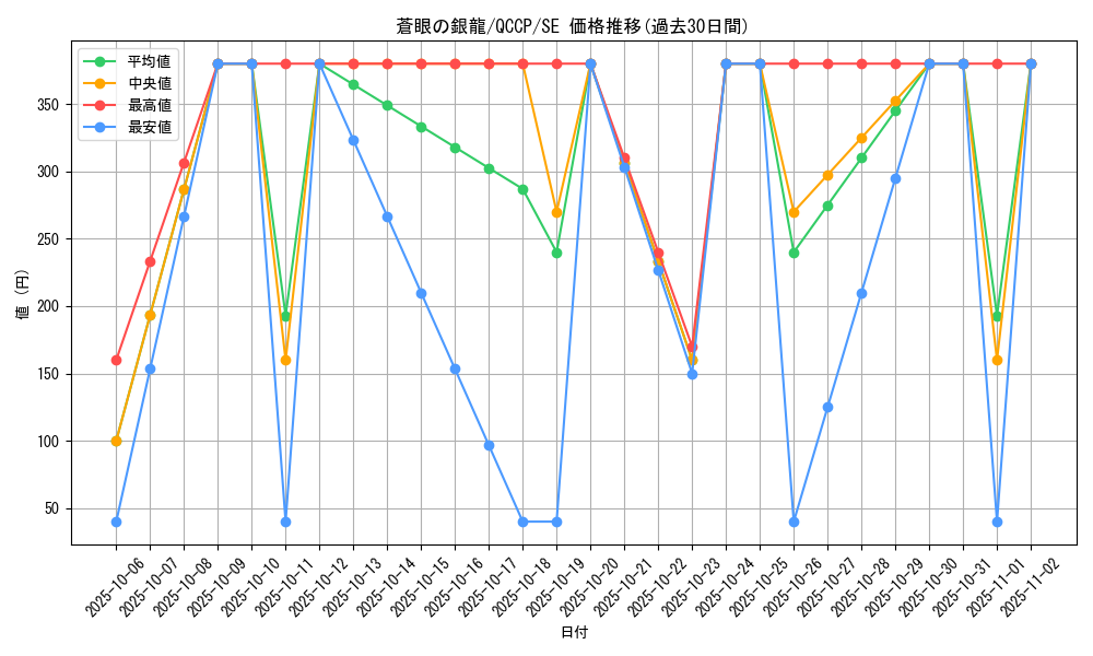 card_7626_series_2528_rarity_5_graph