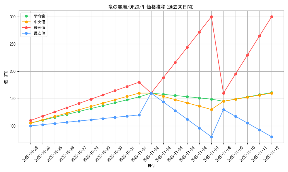 card_7629_series_10338_rarity_1_graph