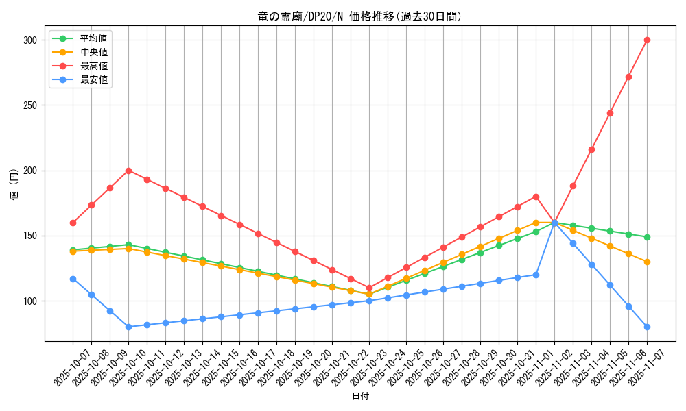 card_7629_series_10338_rarity_1_graph
