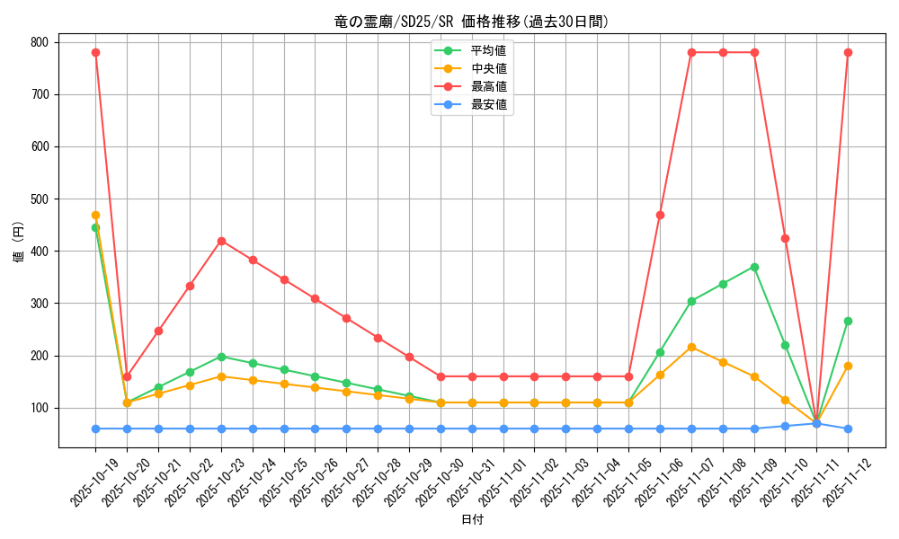 card_7629_series_17601_rarity_3_graph