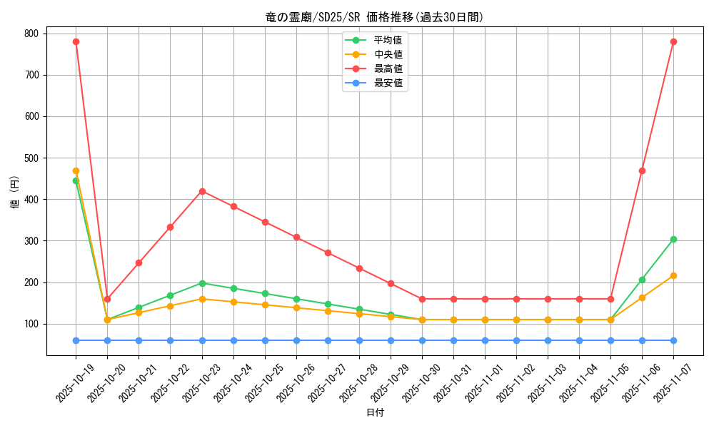 card_7629_series_17601_rarity_3_graph