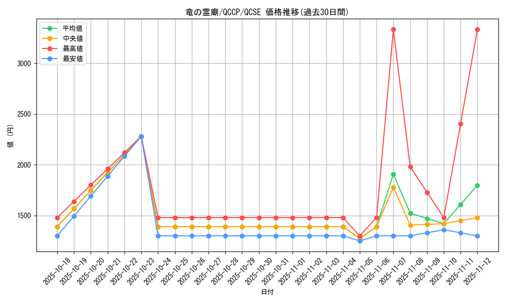 card_7629_series_2528_rarity_408_graph