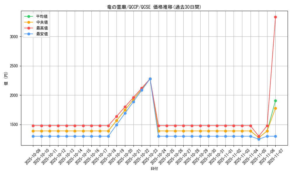 card_7629_series_2528_rarity_408_graph