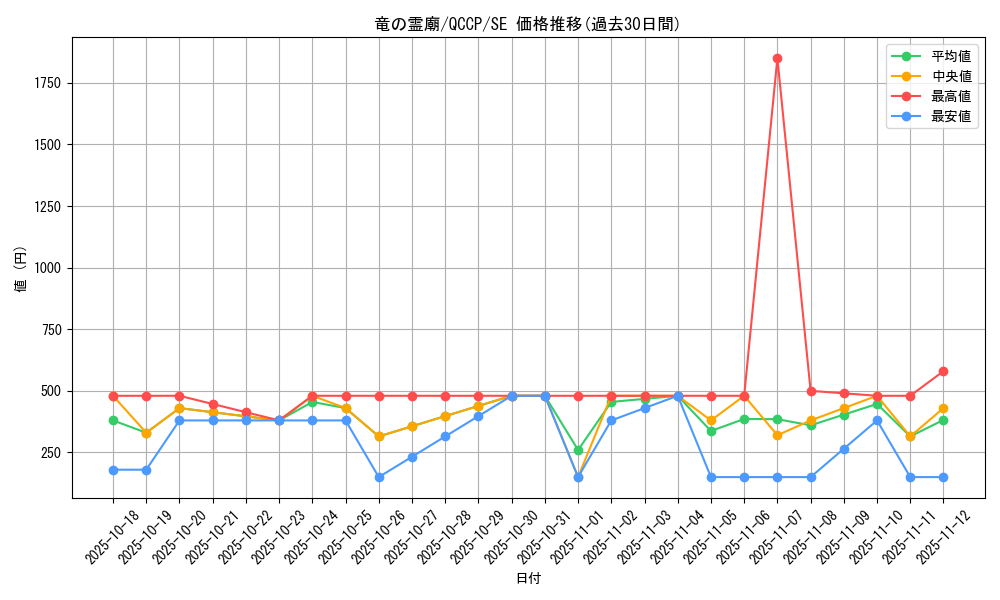 card_7629_series_2528_rarity_5_graph